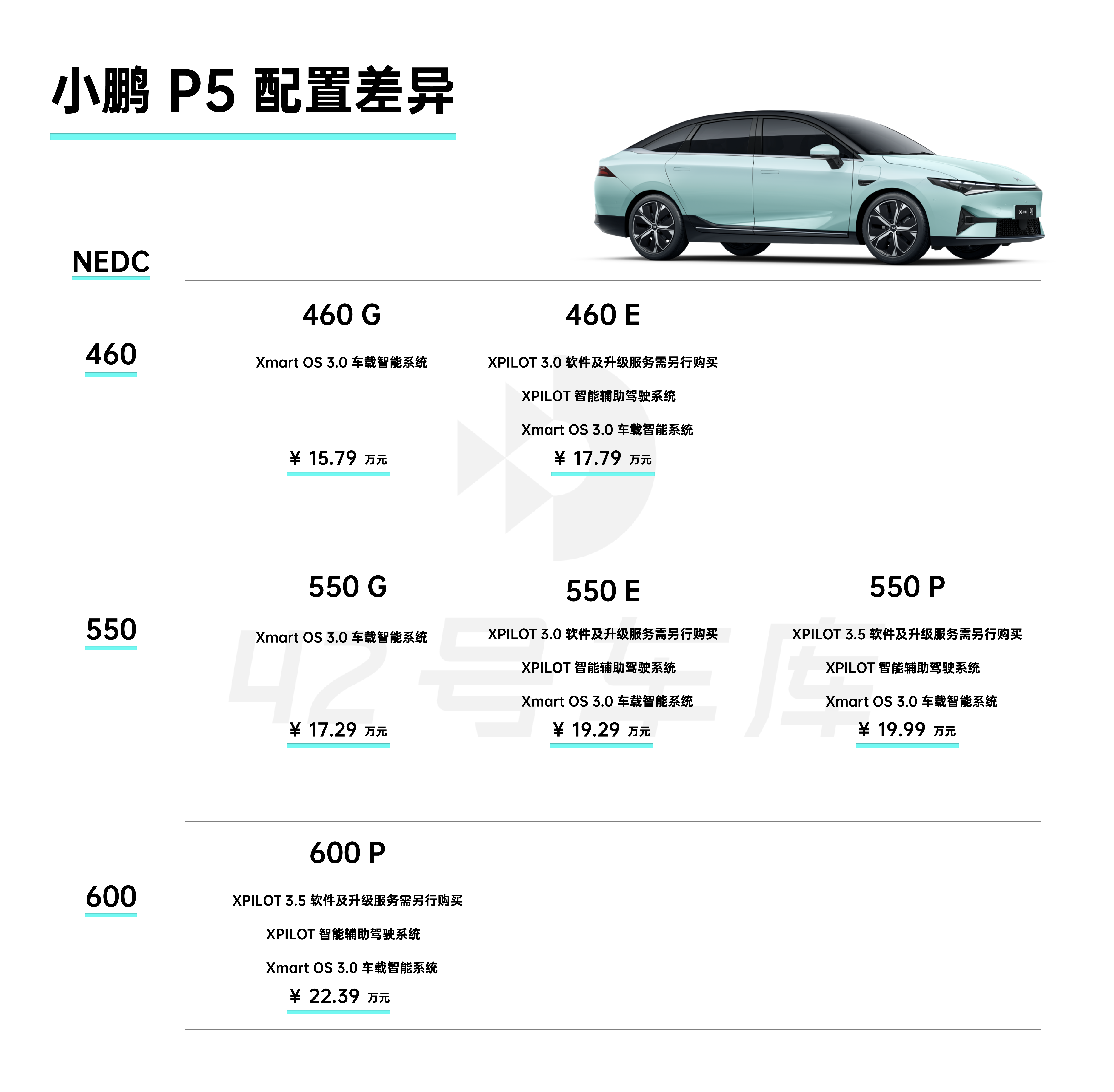 小鹏 P5 Model Overview