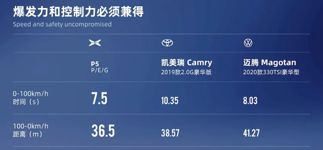 The presentation included a large number of comparison tables drawn directly from Passat and Camry