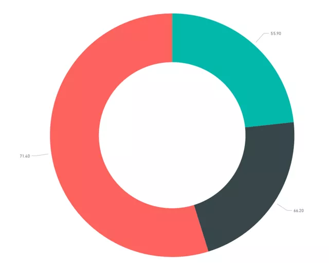 Figure 6 Distribution of 73 insured XPeng P5 in August