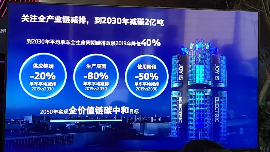 Carbon Emission Plan