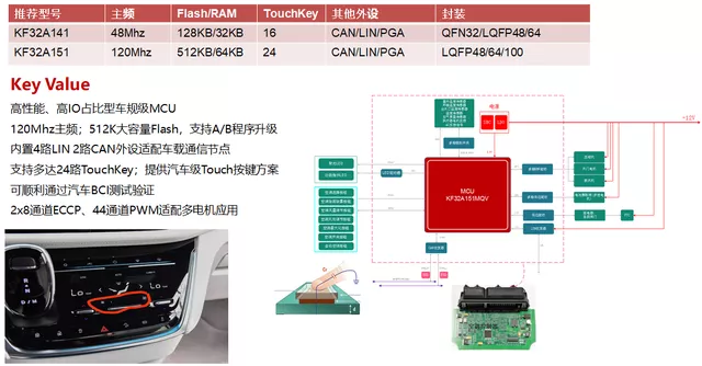 Figure 2 Typical Application of K32A 15x