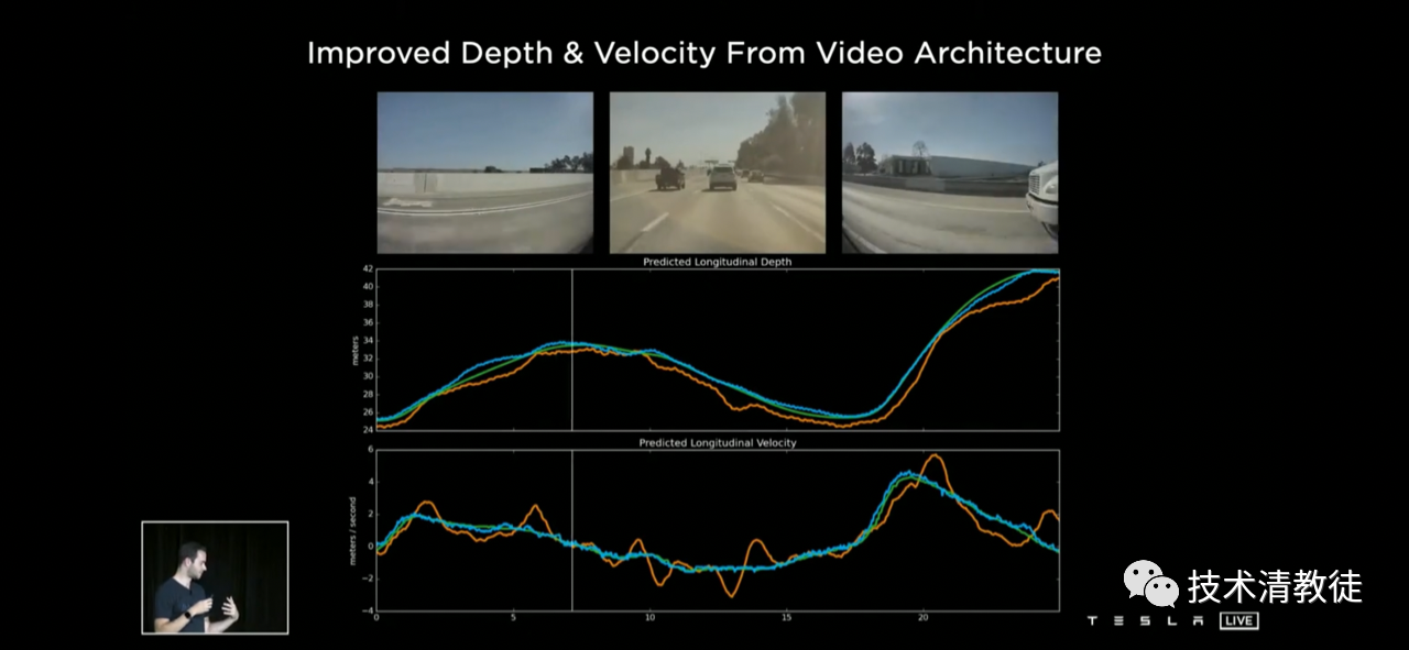 Tesla added "distance" as a measure of how long key clues should be retained, in addition to "time" as a measure of how long to retain them as milestones. This is mainly because it is possible to encounter traffic jams or red lights. If only the time is set, it is easy to "forget" these key clues due to waiting too long.