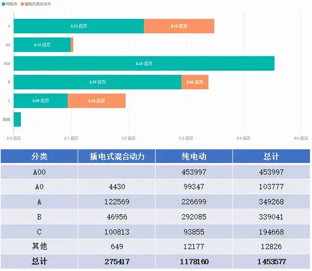 Figure 1 Insurance data classification from January to August 2021