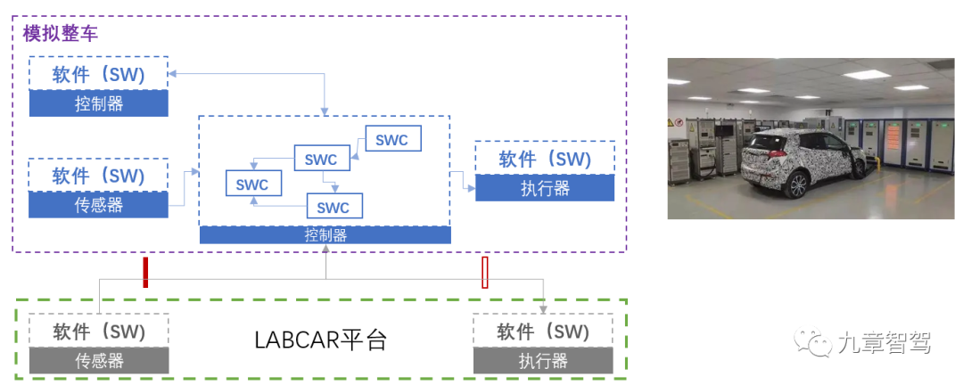 LABCAR Testing Bench