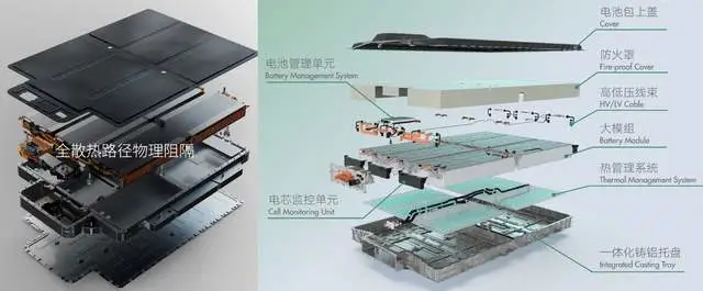 图 2 The design of this mixed battery pack is different from the 100kWh design, but it is similar to a certain design.