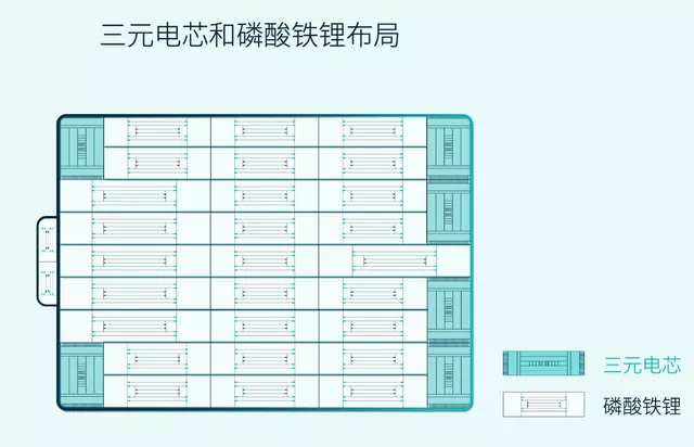 图 4 NIO's layout