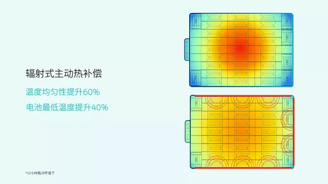 Figure 6 is balanced temperature design based on temperature sensing