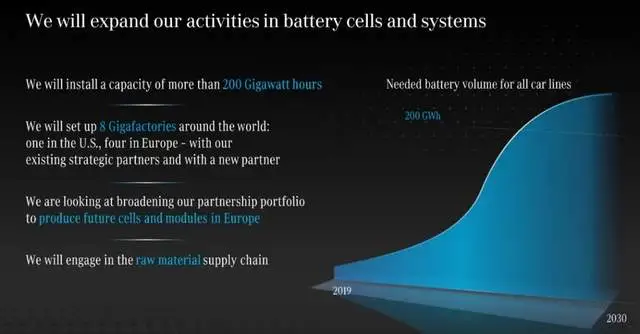 Image 1 Daimler confirms that it will find partners to produce battery cells in its report released in July 2021