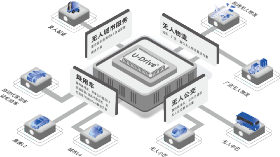 Envision's "Full-Scene" Autonomous Driving Strategic Deployment