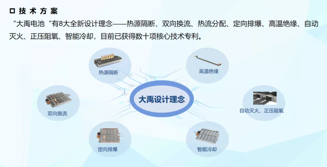 Zhangjing Qi Motors' patented technology in the eight core technologies