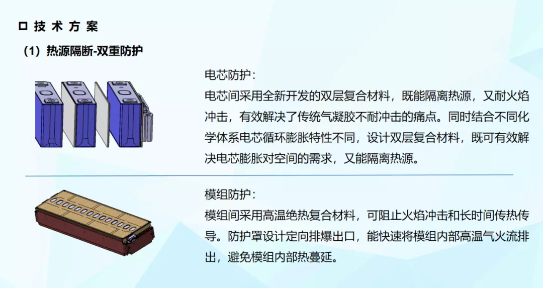 Zhangjing Qi Motors' cell module design with thermal isolation technology