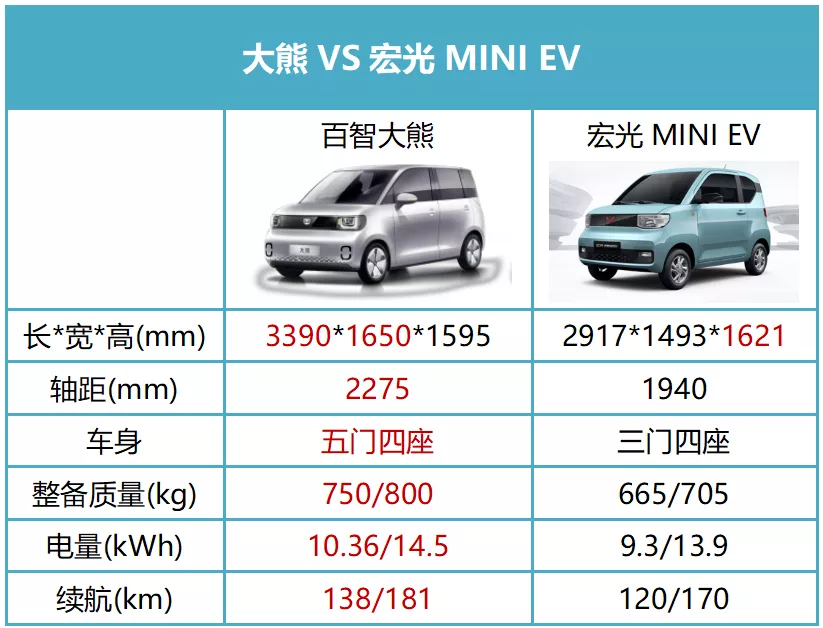 Source: MIIT Recommended Catalog