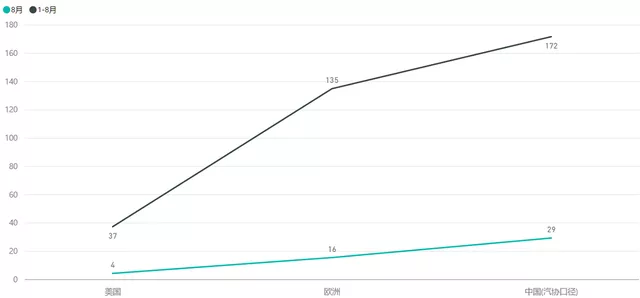 Figure 1 Number of electrified passenger cars in China, Europe, and the United States