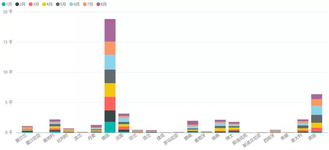 Sales of ID.3, Figure 4