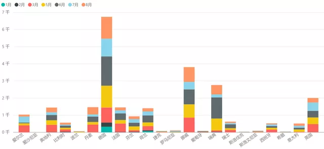 ID.4 registered quantity in major European countries, Figure 5