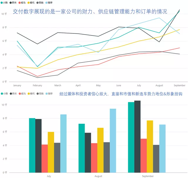 Figure 1 - China's new car production seems to be completely unaffected by the chip shortage