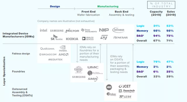 Figure 5: Currently, there are no companies unwilling to yield