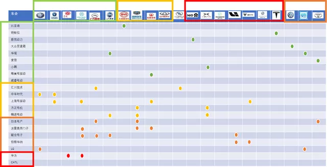 Figure 2 Competition Pattern of Electric Drive Industry