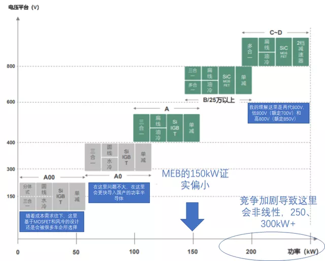 Figure 7 Future Product Forms