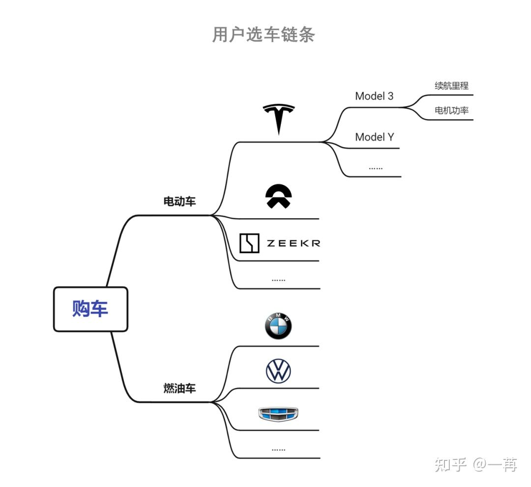 Electric and Fuel Cars Are Parallel Categories