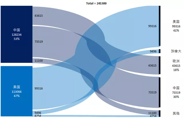 Figure 4 Tesla's Global Production Capacity Estimate