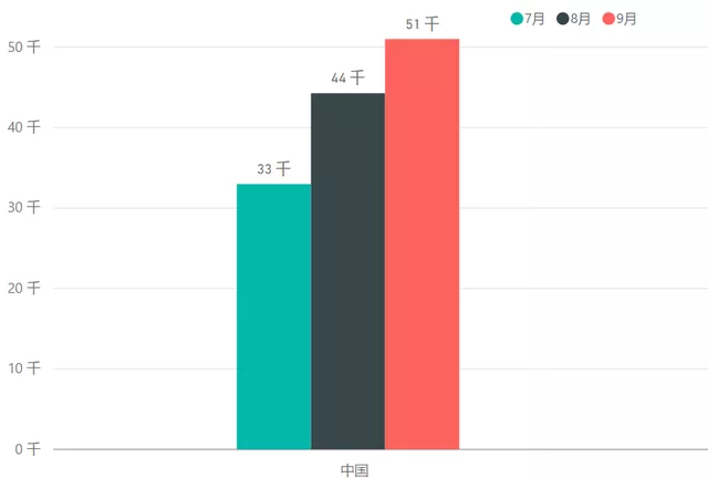 Figure 5 Tesla's Production Estimate in China