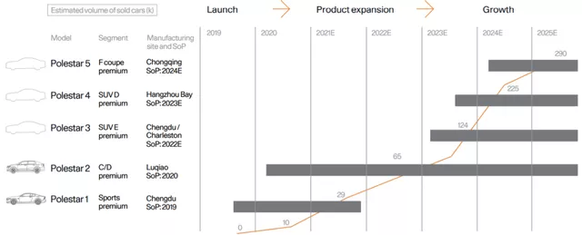 Image 4: Sales curve prediction