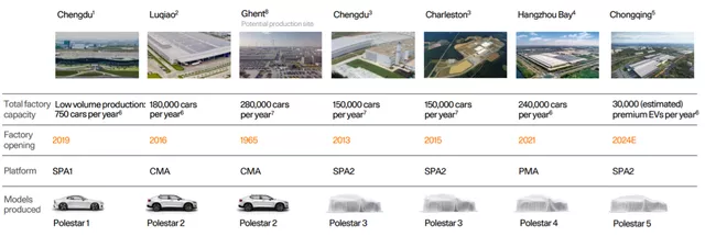 Image 5: Production regions of the vehicles