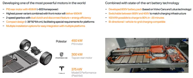 Image 6 Powertrain technology of Lynk & Co