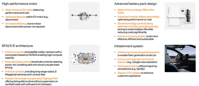 Image 8 Lynk & Co's potential advantage lies in the centralized electronic/electrical architecture