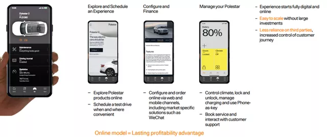 Image 10 Many of Lynk & Co's strategies also come from the practice of Chinese automakers