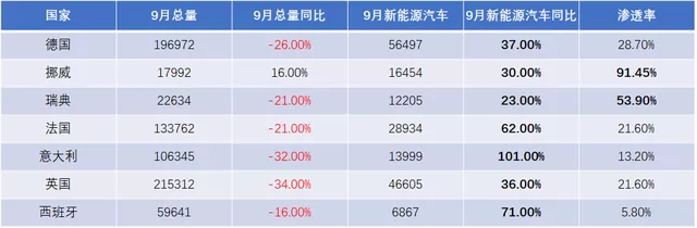 Table 1 Overall situation of Europe in September