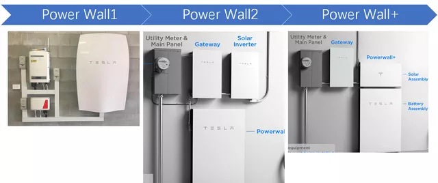 Figure 1 From Powerwall 1 to Powerwall+