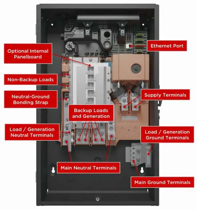 Figure 5 Tesla's Networking Concept and Gateway Design