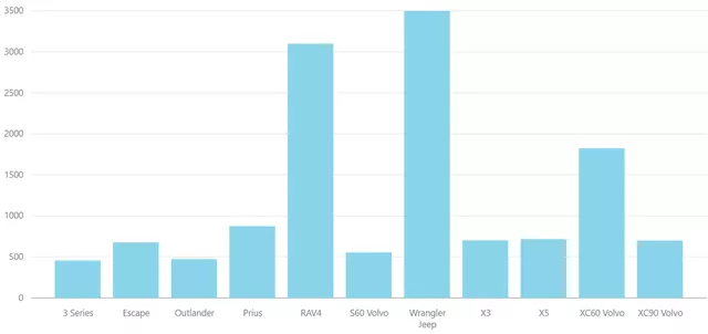 US PHEV Sales Characteristics in September (Figure 8)