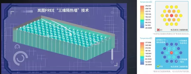 Figure 3 The design effect of the module is also similar to the layout of the spacers