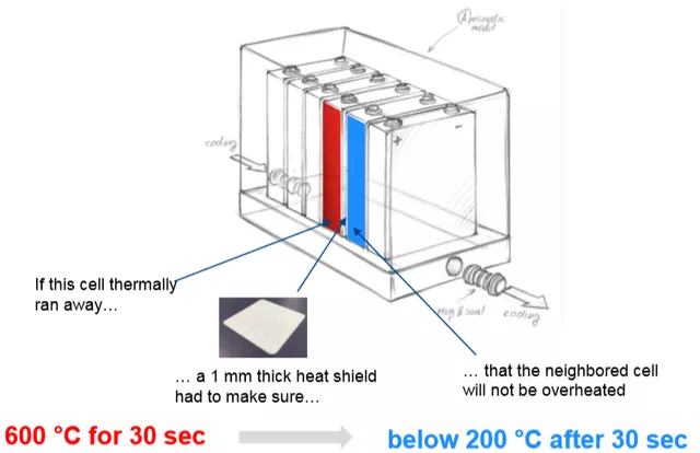 Figure 6 What everyone is comparing is the thickness of the aerogel and its insulation effect.