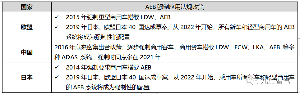 AEB regulations and policies