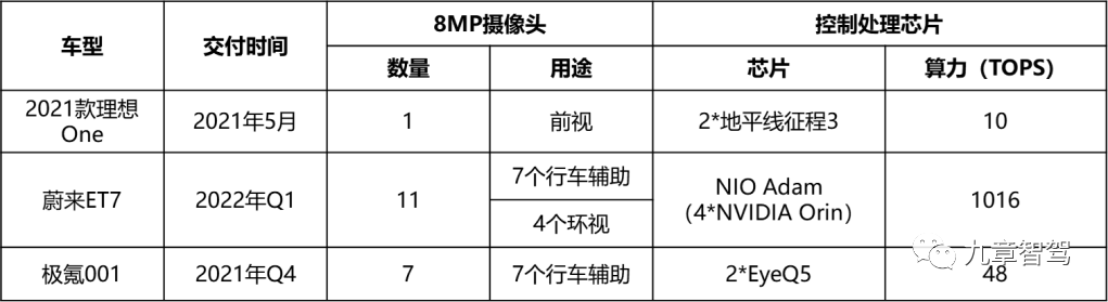 8MP Camera Placement by Car Manufacturers