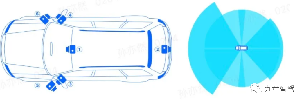 Horizon Matrix Pilot camera layout reference (Image Source: Horizon Promotional Materials)