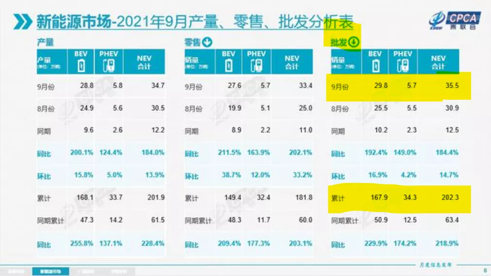 Data Source: China Passenger Car Association