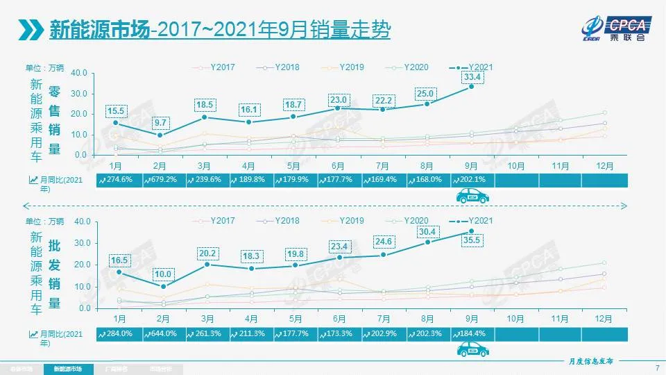 Data Source: China Passenger Car Association