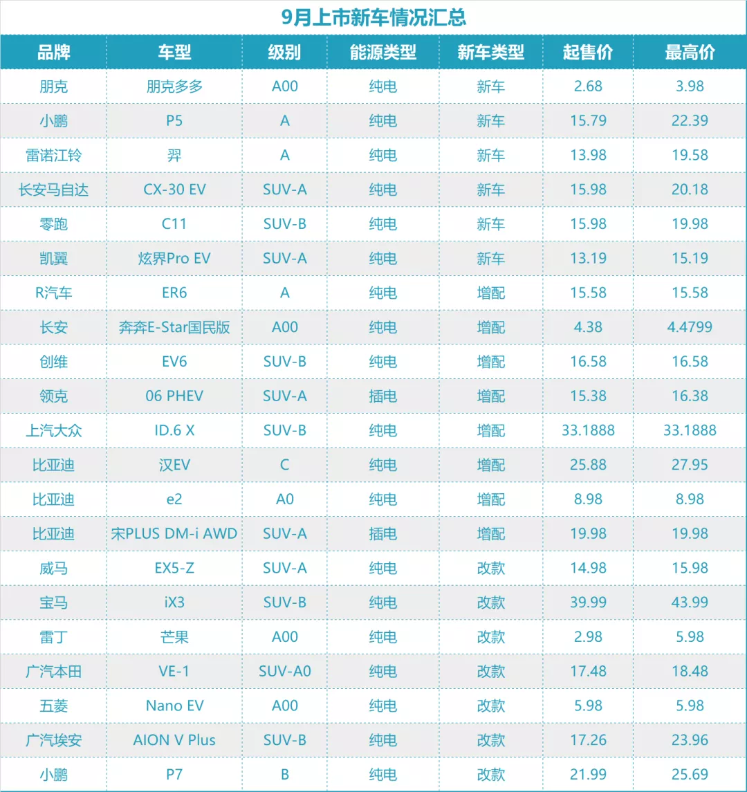 Source: Electric Vehicle Observer statistics