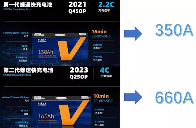 Figure 2 High Voltage 800V Electrical Design has a big impact