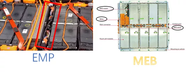 The placement of EMP and MEB's CMUs as shown in Figure 7.