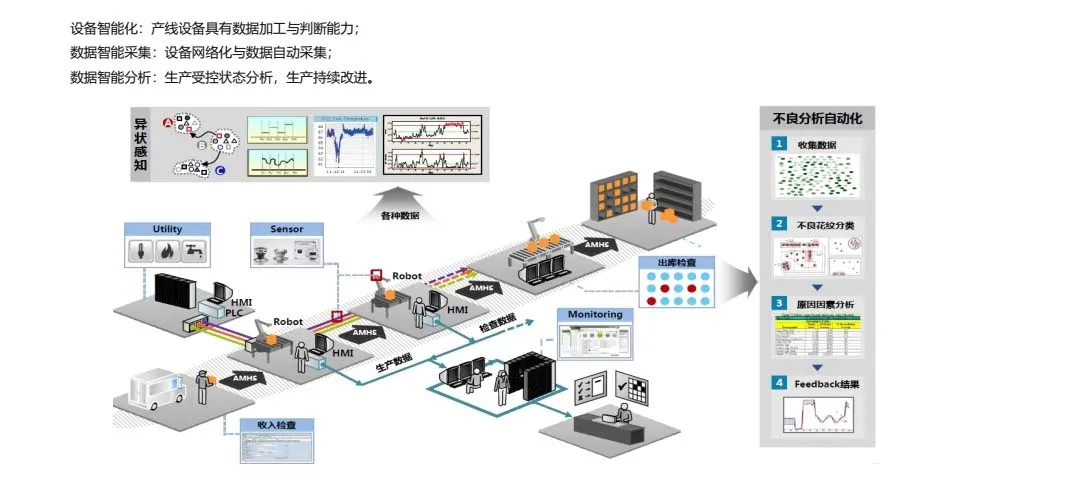 The world's first digital production base for intelligent cockpit domain controllers under construction in Wuxi