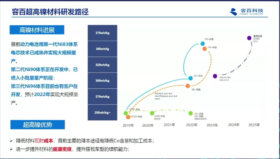 CECU's new energy lithium battery production line