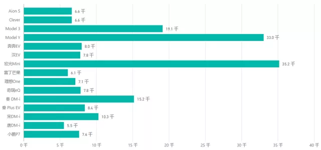 Figure 5 Ranking from CAAM in September