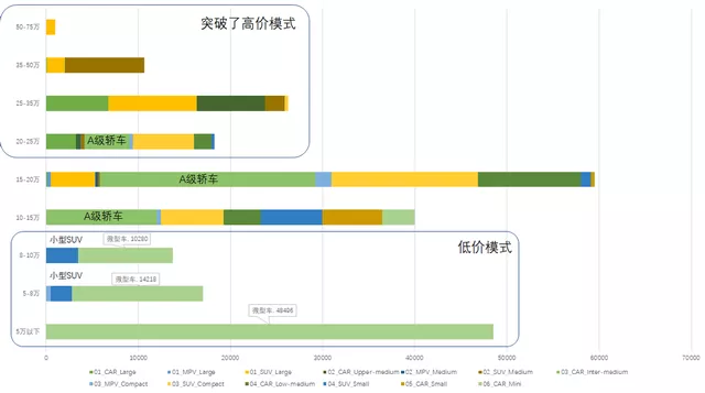 Figure 1 Trend of Domestic Brand Vehicles in Segment Market