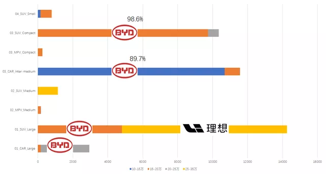 Figure 4: PHEV price brand range segments